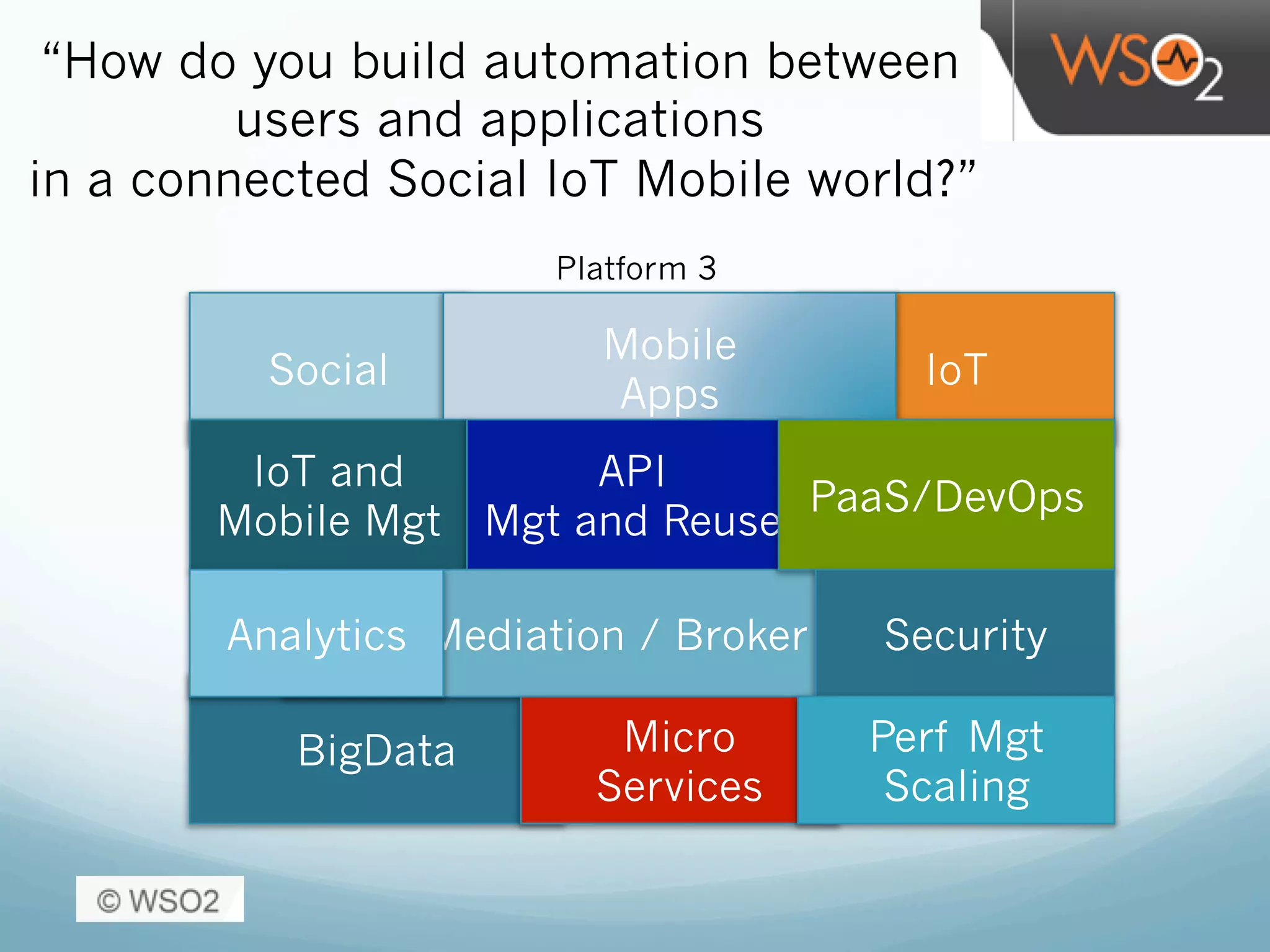 Platform 3
“How do you build automation between
users and applications
in a connected Social IoT Mobile world?”
Social IoT
Mobile
Apps
IoT and
Mobile Mgt
API
Mgt and Reuse
BigData
Mediation / Broker
Micro
Services
Analytics
PaaS/DevOps
Security
Perf Mgt
Scaling
 