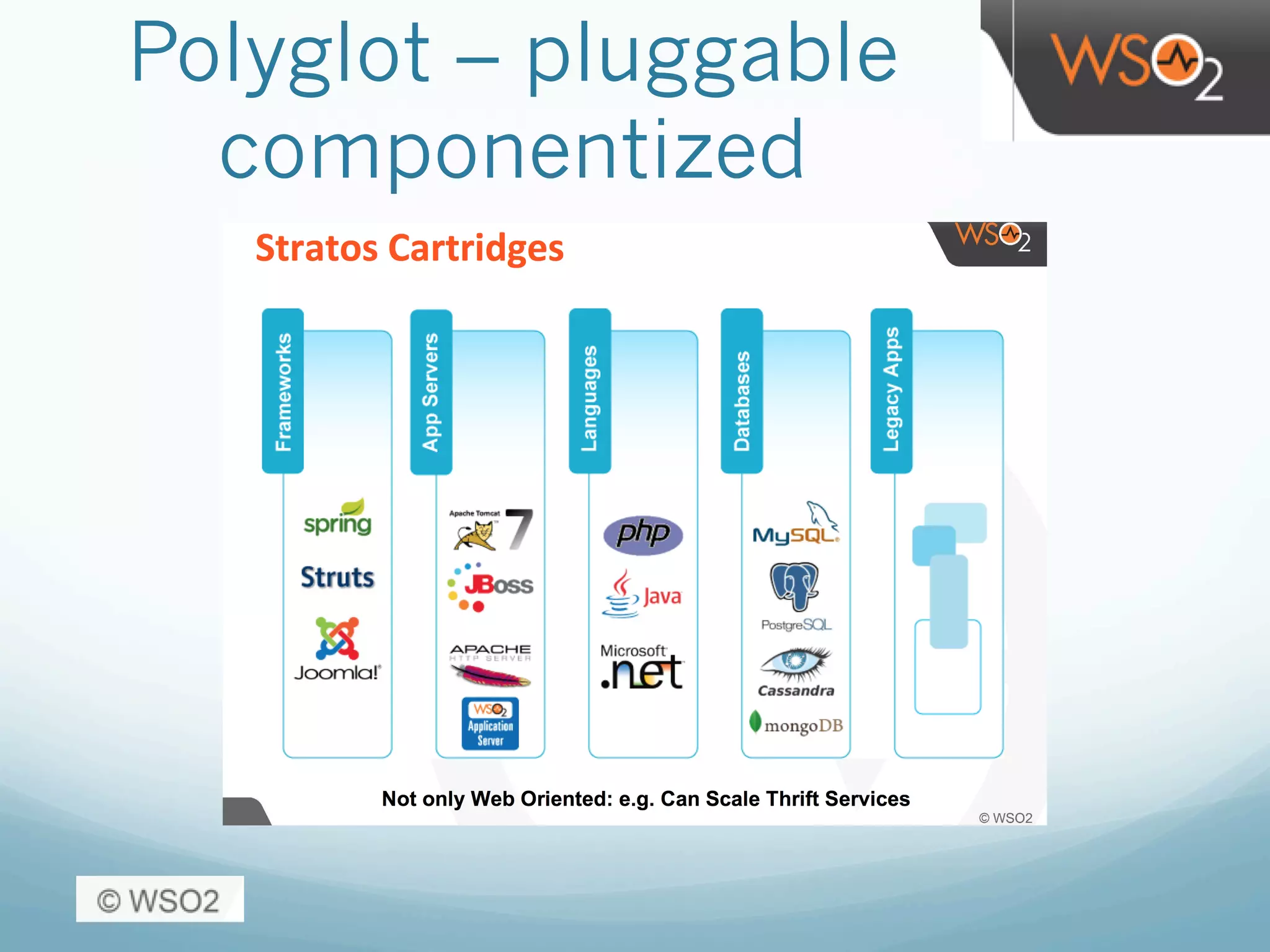 Polyglot – pluggable
componentized
 