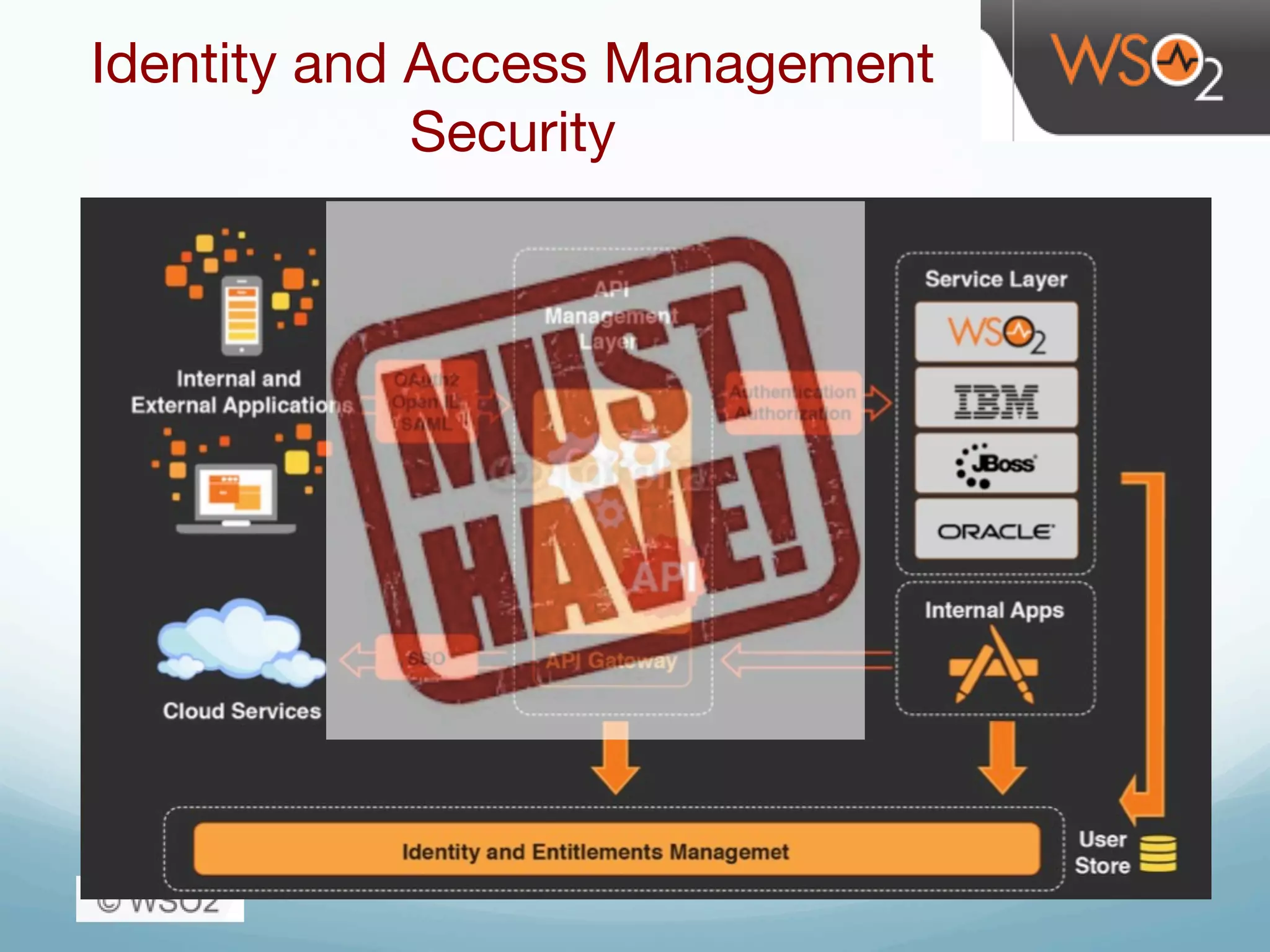 Identity and Access Management
Security 
 