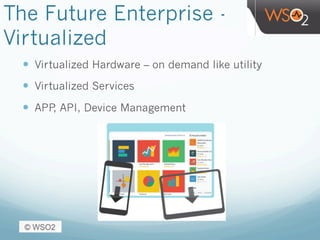 The Future Enterprise -
Virtualized
—  Virtualized Hardware – on demand like utility
—  Virtualized Services
—  APP, API, Device Management
 