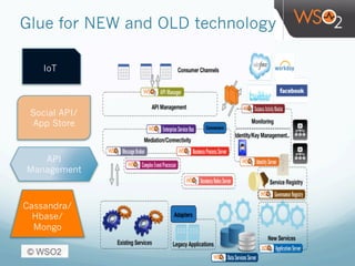 Glue for NEW and OLD technology
Cassandra/
Hbase/
Mongo
Social API/
App Store
API
Management
IoT
 