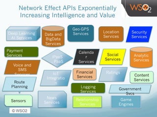 Network Effect APIs Exponentially
Increasing Intelligence and Value
Route
Planning
Voice and
SMS
Services
Ratings
Social
Services
Game
Engines
Relationship
Services
Payment
Services
Geo-GPS
Services Location
Services
Deep Learning
AI Services
Data and
BigData
Services
iPaaS
, PaaS
Calenda
r
Services
IoT
Integratio
n
Financial
Services
Security
Services
Logging
Services
Analytic
Services
Content
Services
Government
Svcs
News
ServicesSensors
 