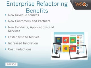 Enterprise Refactoring
Benefits
—  New Revenue sources
—  New Customers and Partners
—  New Products, Applications and
Services
—  Faster time to Market
—  Increased Innovation
—  Cost Reductions
 