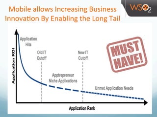 Mobile	
  allows	
  Increasing	
  Business	
  
Innova3on	
  By	
  Enabling	
  the	
  Long	
  Tail	
  
 