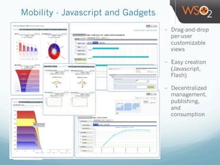 Mobility - Javascript and Gadgets
-  Drag-and-drop
per-user
customizable
views
-  Easy creation
(Javascript,
Flash)
-  Decentralized
management,
publishing,
and
consumption
 