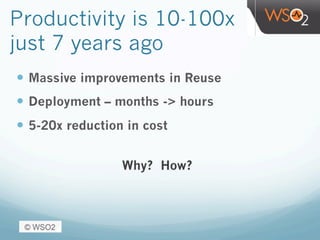 Productivity is 10-100x
just 7 years ago
—  Massive improvements in Reuse
—  Deployment – months -> hours
—  5-20x reduction in cost
Why? How?
 