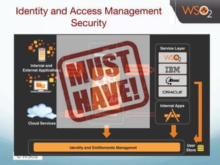 Identity and Access Management
Security 
 