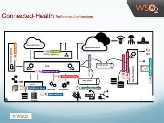  
 
Connected-Health Reference Architecture 
 
