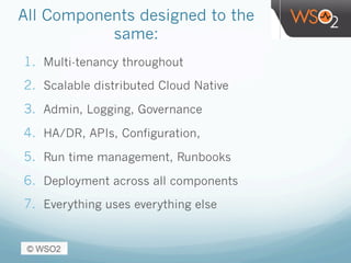 All Components designed to the
same:
1.  Multi-tenancy throughout
2.  Scalable distributed Cloud Native
3.  Admin, Logging, Governance
4.  HA/DR, APIs, Configuration,
5.  Run time management, Runbooks
6.  Deployment across all components
7.  Everything uses everything else
 