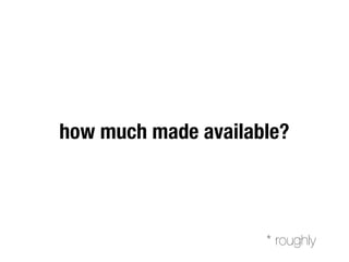 how much made available?
* roughly
 