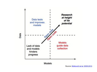Source: Wolkovich et al. GCB 2012.
 