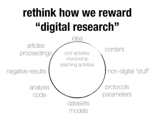 rethink how we reward
“digital research”
idea
protocols
parameters
content
non-digital “stuff”
articles
proceedings
negative results
analysis
code
datasets
models
prof activities
mentorship
teaching activities
 