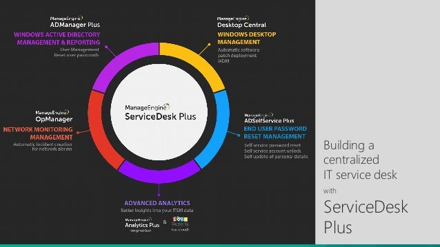 Envisioning The Service Desk As The Control Center Of It Part 3