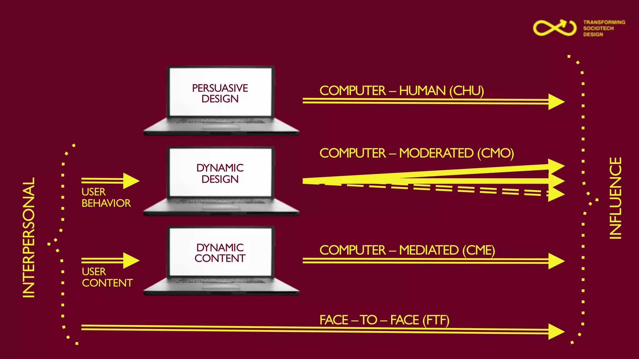 Slide 38