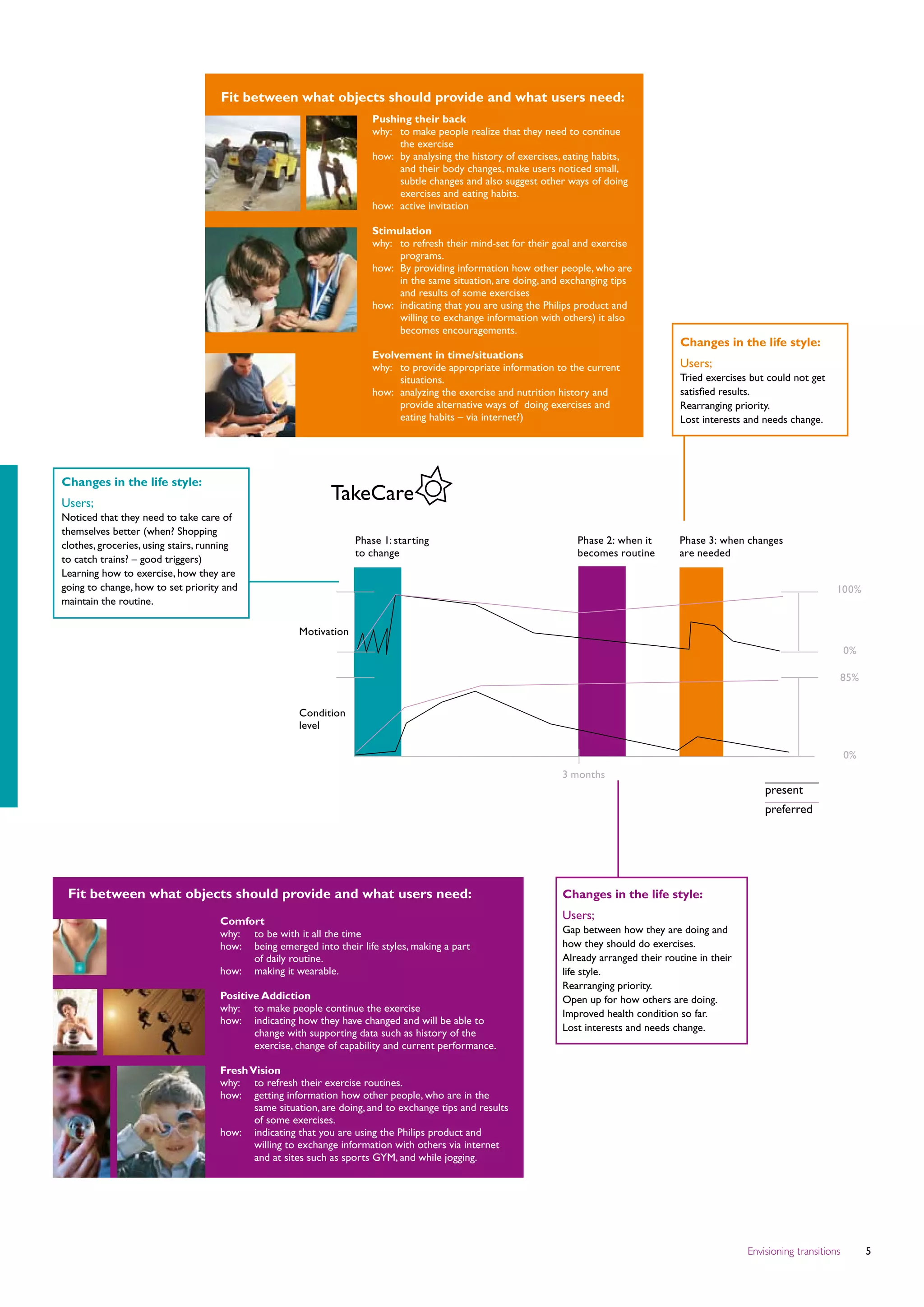 Fit between what objects should provide and what users need:
                                                                       Pushing their back
                                                                       why: 	 make people realize that they need to continue
                                                                              to
                                                                              the exercise
                                                                       how: 	 y analysing the history of exercises, eating habits,
                                                                              b
                                                                              and their body changes, make users noticed small,
                                                                              subtle changes and also suggest other ways of doing
                                                                              exercises and eating habits.
                                                                       how: 	 active invitation

                                                                       Stimulation
                                                                       why: 	 refresh their mind-set for their goal and exercise
                                                                             to
                                                                             programs.
                                                                       how: 	 y providing information how other people, who are
                                                                             B
                                                                             in the same situation, are doing, and exchanging tips
                                                                             and results of some exercises
                                                                       how: 	ndicating that you are using the Philips product and
                                                                             i
                                                                             willing to exchange information with others) it also
                                                                             becomes encouragements.
                                                                                                                                              Changes in the life style:
                                                                       Evolvement in time/situations
                                                                       why: 	 provide appropriate information to the current
                                                                             to                                                               Users;
                                                                             situations.                                                      Tried exercises but could not get
                                                                       how: 	 nalyzing the exercise and nutrition history and
                                                                             a                                                                satisfied results.
                                                                             provide alternative ways of doing exercises and                 Rearranging priority.
                                                                             eating habits – via internet?)                                  Lost interests and needs change.




Changes in the life style:
Users;
                                                             TakeCare
Noticed that they need to take care of
themselves better (when? Shopping
clothes, groceries, using stairs, running                          Phase 1: starting                                   Phase 2: when it       Phase 3: when changes
                                                                   to change                                           becomes routine        are needed
to catch trains? – good triggers)
Learning how to exercise, how they are
going to change, how to set priority and                                                                                                                                             100%
maintain the routine.

                                                      Motivation
                                                                                                                                                                                         0%

                                                                                                                                                                                     85%


                                                      Condition
                                                      level

                                                                                                                                                                                         0%
                                                                                                                   3 months
                                                                                                                                                                   present
                                                                                                                                                                   preferred




 Fit between what objects should provide and what users need:                                                      Changes in the life style:

                                    Comfort
                                                                                                                   Users;
                                    why: 	 t be with it all the time
                                            o                                                                      Gap between how they are doing and
                                    how: 	being emerged into their life styles, making a part                     h
                                                                                                                    ow they should do exercises.
                                           of daily routine.                                                       Already arranged their routine in their 
                                    how: 	 making it wearable.                                                     life style.
                                                                                                                   Rearranging priority.
                                    Positive Addiction                                                             Open up for how others are doing.
                                    why: 	 make people continue the exercise
                                           to                                                                      Improved health condition so far.
                                    how: 	indicating how they have changed and will be able to
                                                                                                                   Lost interests and needs change.
                                           change with supporting data such as history of the
                                           exercise, change of capability and current performance.

                                    Fresh Vision
                                    why:	 refresh their exercise routines.
                                           to
                                    how: 	getting information how other people, who are in the
                                           same situation, are doing, and to exchange tips and results
                                           of some exercises.
                                    how: 	indicating that you are using the Philips product and
                                           willing to exchange information with others via internet
                                           a
                                            nd at sites such as sports GYM, and while jogging.




                                                                                                                                                               Envisioning transitions        
 