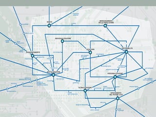 contadini
digitali
personal fabrication
& design
nomadi
digitali virtual
world workers
sense
making
telepresenza
remote
work
sociability
modelli
open-collaborative
competenze
cross-culturali
manifatture
digitali
travel
on demand
crowd
ﬁnancing
crowd
sourcing
tecnologie green
mix low/
high tech
reti intelligenti
personal metrics
disintermediazione
piattaforme
di insegnamento
students-to-students
web semantico
gamiﬁcation
scuola digitale
app sviluppate
da studenti
educitizens
piattaforme
didattiche inter-scuole
microblogging
narcisismo
digitale
personal narrativies
remixmodelli
open collaborativesicurezza dati
design for disassembly
wikicrazia
neo/no copyright
emozioni digitali
reti intelligenti
multi-segmentate
hub culturali
e-voting
esperienze
sensoriali
swarm robotics
biocomputing
swarm robotics
arti artiﬁciali
materiali programmabili
telemedicina
reti intelligenti
SPOSTAMENTO
DEL POTERE A EST
GLOBALIZZAZIONE
PERSONALIZZAZIONE
DIGITALIZZAZIONE
SOSTENIBILITÀ
DISORIENTAMENTO
INVECCHIAMENTO
DELLA POPOLAZIONEDEBITO
LOCALISMO
INDIVIDUALIZZAZIONE
 