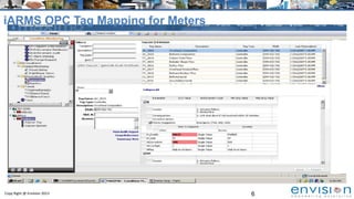 6Copy Right @ Envision 2013
iARMS OPC Tag Mapping for Meters
 