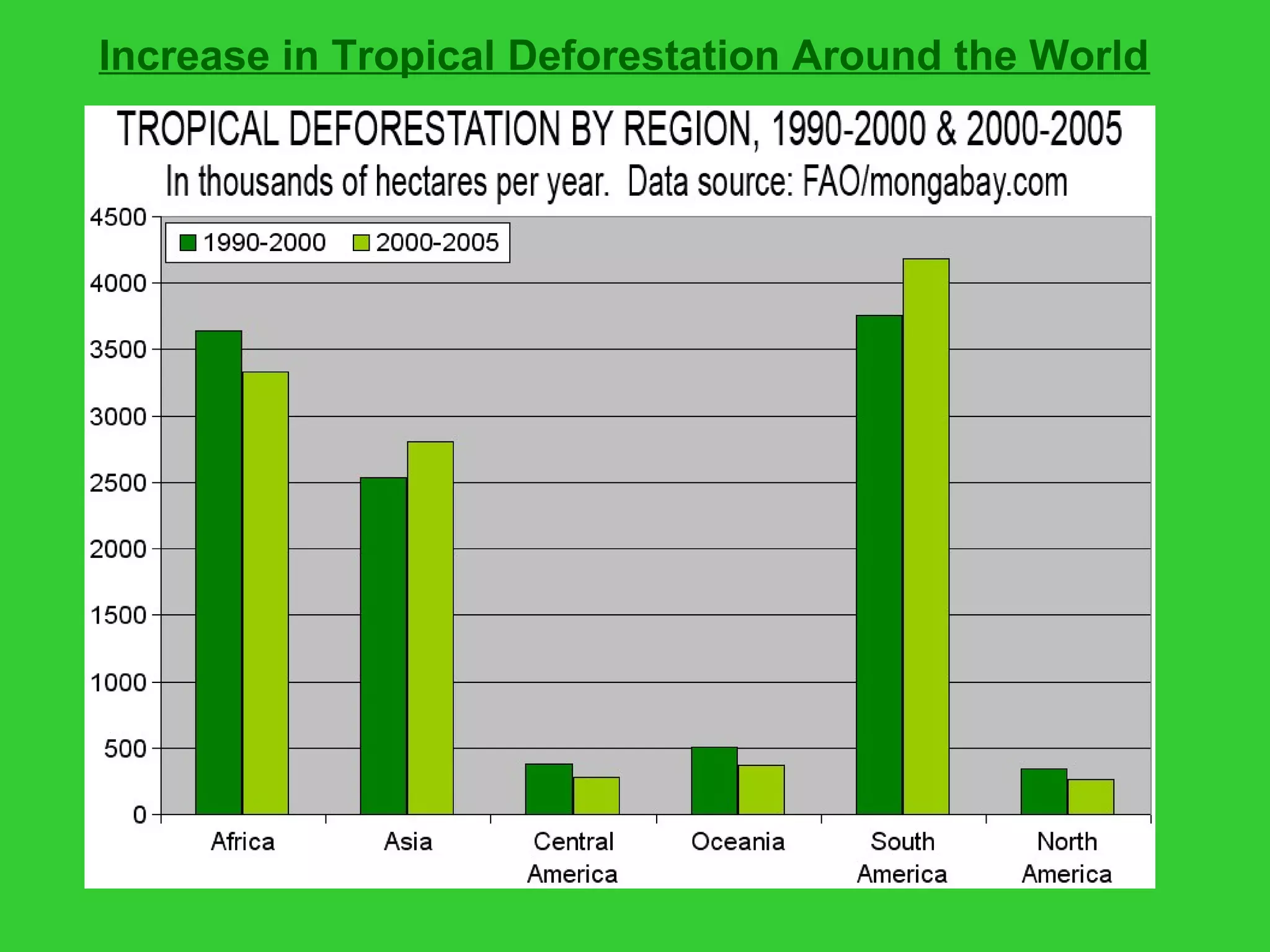 Deforestation | PPT