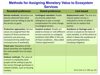 Methods for Assigning Monetary Value to Ecosystem
Services
Revealed-preference Stated-preference Cost-based
Market methods: Valuations are
directly obtained from what
people must be willing to pay for
the service or good.
Contingent valuation: People
are directly asked their
willingness to pay or accept
compensation for some change
in ecological service.
Replacement costs: The loss of a
natural system service is
evaluated in terms of what it
would cost to replace that
service.
Production approaches: Service
values are assigned from the
impacts of those services on
economic out-puts (e.g.,
increased shrimp yields from
increased area of wetlands).
Conjoint analysis: People are
asked to choose or rank different
service scenarios or ecological
conditions that differ in the mix
of those conditions. Also called
“choice experiments”.
Avoidance or Damage costs: A
service is valued on the basis of
costs avoided, or of the extent to
which it allows the avoidance of
costly averting behaviors,
including mitigation.
Travel cost: Valuations of site-
based amenities are implied by
the costs people incur to enjoy
them
Hedonic methods: The value of
a service is implied by what
people will be willing to pay for
the service through purchases in
related markets, such as housing
markets. (from Farber et al. 2006, pg. 120)
 