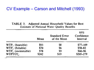 CV Example – Carson and Mitchell (1993)
 