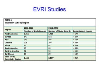 EVRI Studies
 