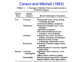 Carson and Mitchell (1993)
 