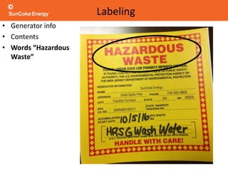 • Generator info
• Contents
• Words “Hazardous
Waste”
Labeling
 