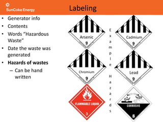 • Generator info
• Contents
• Words “Hazardous
Waste”
• Date the waste was
generated
• Hazards of wastes
– Can be hand
written
Labeling
Arsenic Cadmium
Chromium Lead
E
x
a
m
p
l
e
H
a
z
a
r
d
s
 