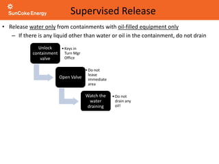 Supervised Release
• Release water only from containments with oil-filled equipment only
– If there is any liquid other than water or oil in the containment, do not drain
Unlock
containment
valve
•Keys in
Turn Mgr
Office
Open Valve
•Do not
leave
immediate
area
Watch the
water
draining
•Do not
drain any
oil!
Leave 1” of
water above
valve
• Ensures
no oil is
drained
Close & lock
valve
• Return
key to
Turn Mgr
 
