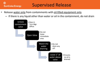 Supervised Release
• Release water only from containments with oil-filled equipment only
– If there is any liquid other than water or oil in the containment, do not drain
Unlock
containment
valve
•Keys in
Turn Mgr
Office
Open Valve
•Do not
leave
immediate
area
Watch the
water
draining
•Do not
drain any
oil!
Leave 1” of
water above
valve
•Ensures
no oil is
drained
Close & lock
valve
• Return
key to
Turn Mgr
 