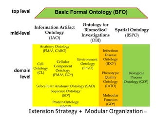 ENVO: The Environment Ontology (Presentation at the Genomics Standards ...