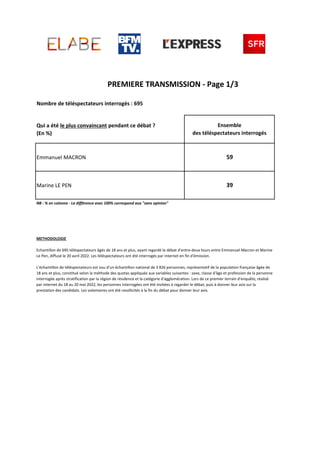 Qui a été le plus convaincant pendant ce débat ?
(En %)
Emmanuel MACRON
Marine LE PEN
NB : % en colonne - La différence av...