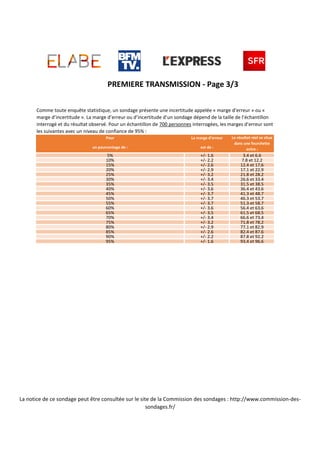 Pour La marge d’erreur
un pourcentage de : est de :
5% +/- 1,6 3,4 et 6,6
10% +/- 2,2 7,8 et 12,2
15% +/- 2,6 12,4 et 17,6...