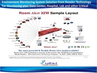 Environment Monitoring System Solution from Kwader Technology
For Monitoring your Data Center, Hospital, Lab and other Critical
Facilities
1
 