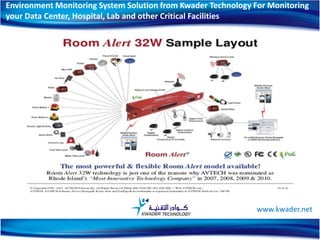 Environment Monitoring System Solution from Kwader Technology For Monitoring
your Data Center, Hospital, Lab and other Critical Facilities
1
 