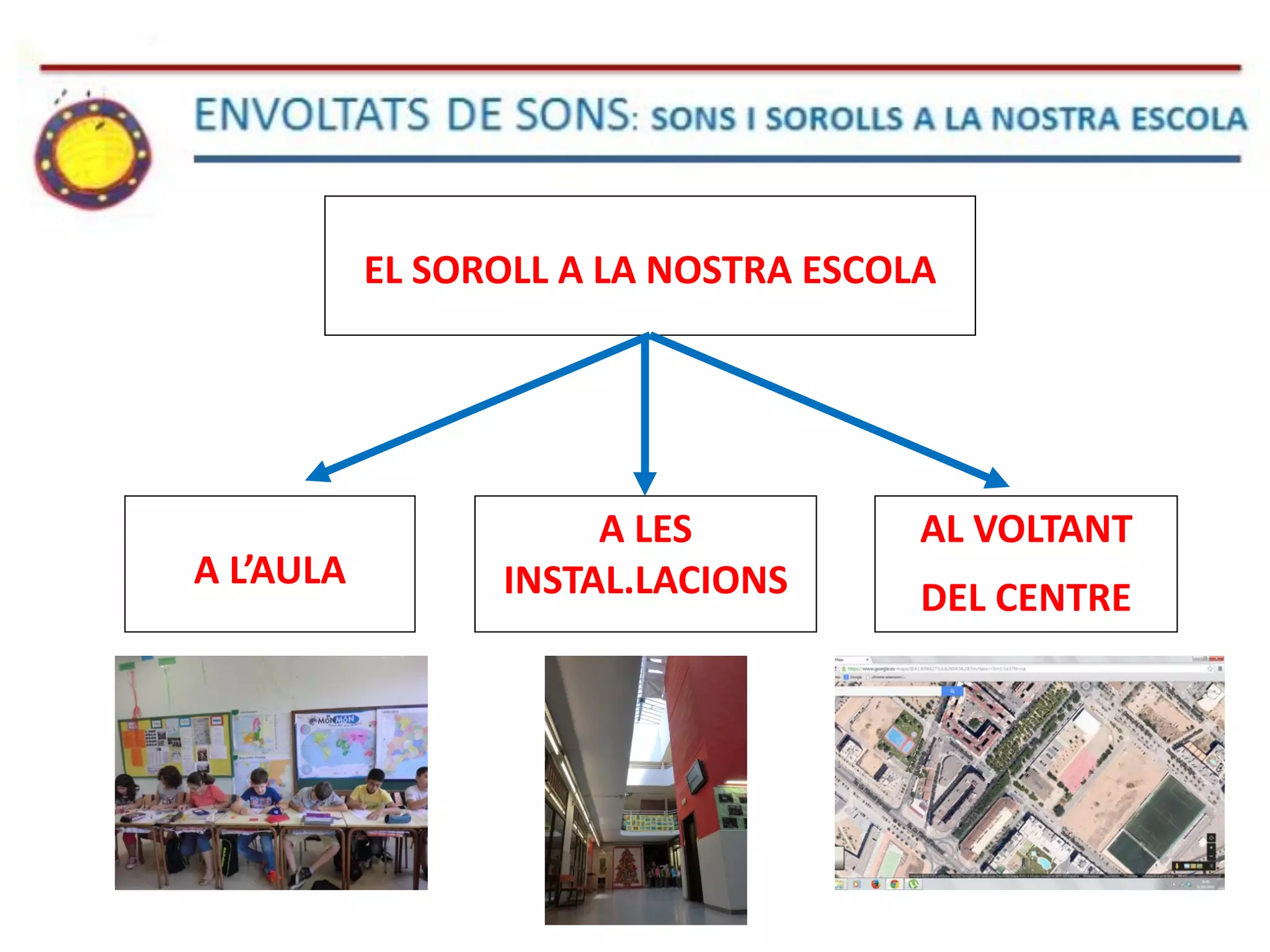 EL SOROLL A LA NOSTRA ESCOLA
A L’AULA
A LES
INSTAL.LACIONS
AL VOLTANT
DEL CENTRE
 