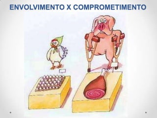 ENVOLVIMENTO X COMPROMETIMENTO
 