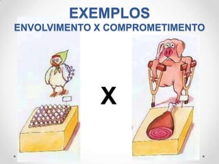 EXEMPLOS
ENVOLVIMENTO X COMPROMETIMENTO




             X
 