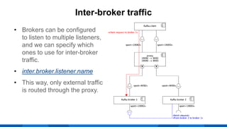 • Brokers can be configured
to listen to multiple listeners,
and we can specify which
ones to use for inter-broker
traffic.
• inter.broker.listener.name
• This way, only external traffic
is routed through the proxy.
Inter-broker traffic
 