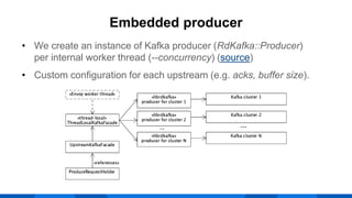 • We create an instance of Kafka producer (RdKafka::Producer)
per internal worker thread (--concurrency) (source)
• Custom configuration for each upstream (e.g. acks, buffer size).
Embedded producer
 
