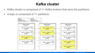 • Kafka cluster is composed of 1+ Kafka brokers that store the partitions.
• A topic is composed of 1+ partitions.
Kafka cluster
 