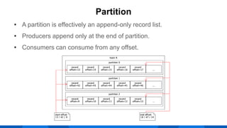 • A partition is effectively an append-only record list.
• Producers append only at the end of partition.
• Consumers can consume from any offset.
Partition
 
