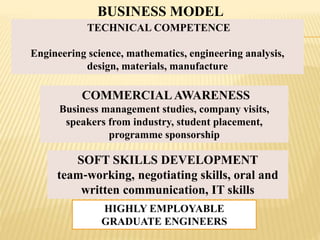 BUSINESS MODEL
TECHNICAL COMPETENCE
Engineering science, mathematics, engineering analysis,
design, materials, manufacture
COMMERCIAL AWARENESS
Business management studies, company visits,
speakers from industry, student placement,
programme sponsorship
SOFT SKILLS DEVELOPMENT
team‐working, negotiating skills, oral and
written communication, IT skills
HIGHLY EMPLOYABLE
GRADUATE ENGINEERS
 