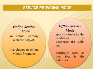 Online Service
Mode
an online learning
with the help of
live classes or online
videos Programs
Offline Service
Mode
specials classes for the
candidates to
developed the skills
and
practically work as
they face in the
industries.
 