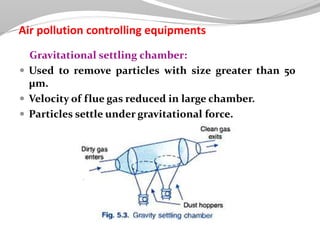 Pollution Control Chamber ENVIRONMENTAL POLLUTION | PPTX