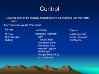 Control
Control
1.Sewage should be suitably treated before discharging into the water
body
Conventional waste treatment
Primary Secondary Tertiary
Biological treatment
ASP
Trickling filter
Oxydation pond
Oxydation ditch
Aerated Lagoon
UASB and
Sludge Thickening
and treatment
Polishing ponds
Nutrient removal
Disinfection
Screen
Grit Chamber
Settling
 