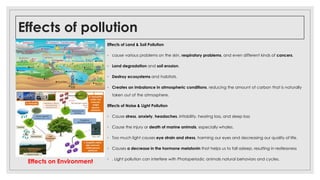 Effects of pollution
Effects of Land & Soil Pollution
◦ cause various problems on the skin, respiratory problems, and even different kinds of cancers.
◦ Land degradation and soil erosion.
◦ Destroy ecosystems and habitats.
◦ Creates an imbalance in atmospheric conditions, reducing the amount of carbon that is naturally
taken out of the atmosphere.
Effects of Noise & Light Pollution
◦ Cause stress, anxiety, headaches, irritability, hearing loss, and sleep loss
◦ Cause the injury or death of marine animals, especially whales.
◦ Too much light causes eye strain and stress, harming our eyes and decreasing our quality of life.
◦ Causes a decrease in the hormone melatonin that helps us to fall asleep, resulting in restlessness
◦ . Light pollution can interfere with Photoperiodic animals natural behaviors and cycles.
Effects on Environment
 