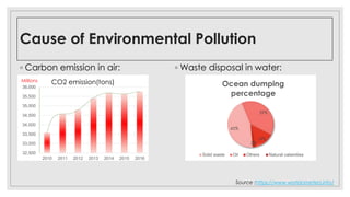 Cause of Environmental Pollution
◦ Carbon emission in air: ◦ Waste disposal in water:
32,500
33,000
33,500
34,000
34,500
35,000
35,500
36,000
2010 2011 2012 2013 2014 2015 2016
Millions CO2 emission(tons)
45%
39%
14%
2%
Ocean dumping
percentage
Solid waste Oil Others Natural calamities
Source :https://www.worldometers.info/
 