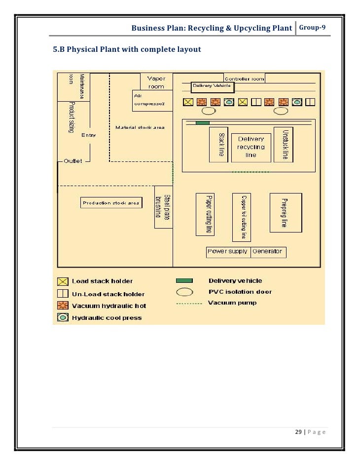 Physical plant in business plan example image