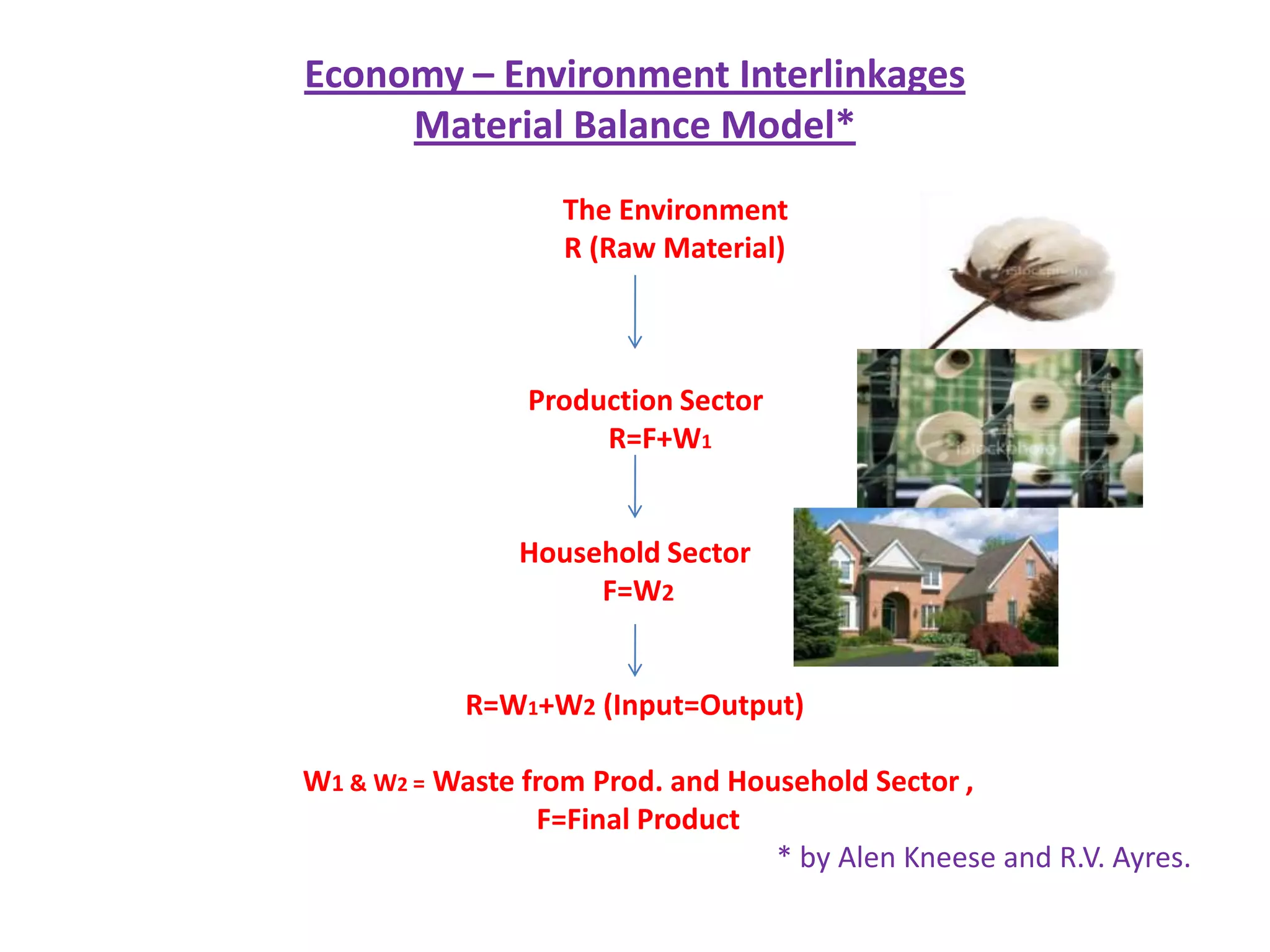 Economy – Environment InterlinkagesMaterial Balance Model*The Environment           R (Raw Material)Production Sector       R=F+W1Household Sector F=W2R=W1+W2 (Input=Output)W1 & W2 = Waste from Prod. and Household Sector ,F=Final Product                                                    * by AlenKneese and R.V. Ayres.                                            